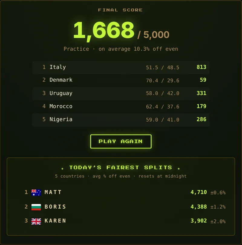 Fifty-Fifty final score with a list of five countries and their splits above the daily leaderboard