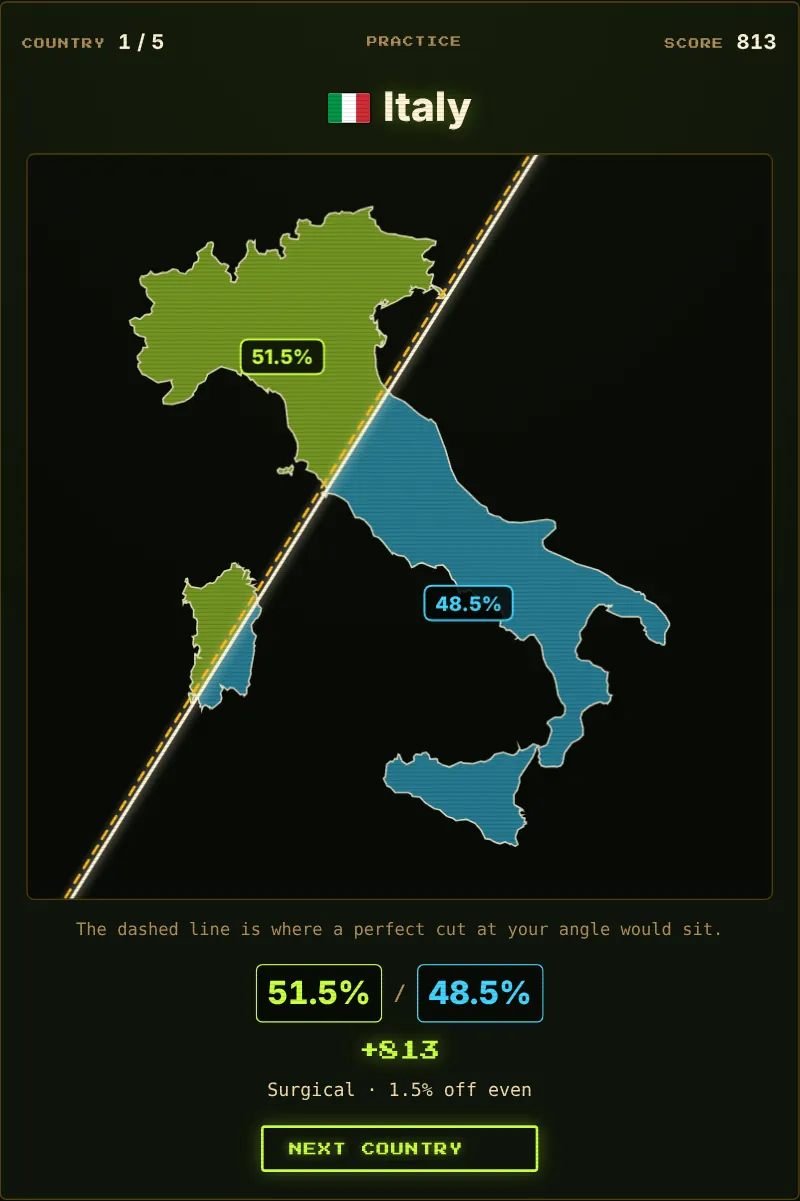 Fifty-Fifty reveal with Italy split into a 51.5 percent green half and a 48.5 percent blue half, a dashed perfect line and 813 points