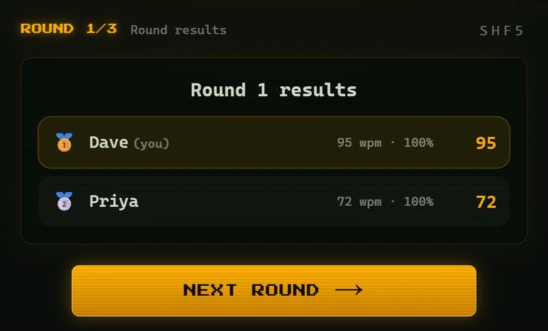 Type Race round results listing each player with words per minute, accuracy and score